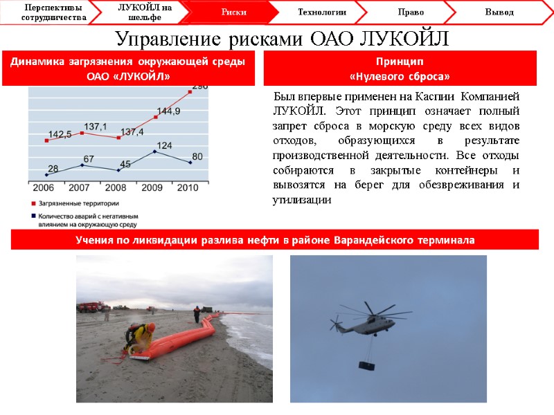 Управление рисками ОАО ЛУКОЙЛ         Был впервые